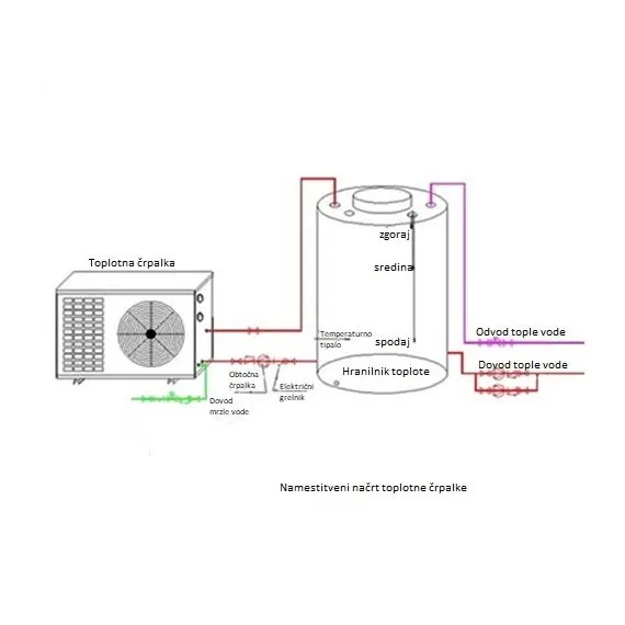 Pompa ciepła powietrze/woda 18,6 kW monoblok 400 V -15°C R417A przyłącze sanitarne - TISTO