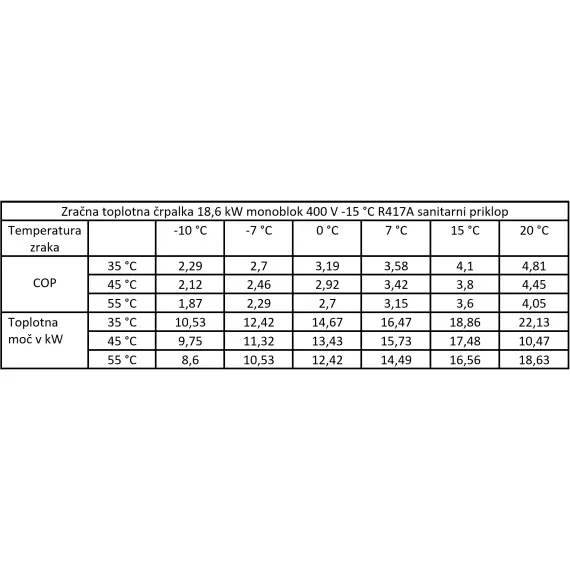 Pompa ciepła powietrze/woda 18,6 kW monoblok 400 V -15°C R417A przyłącze sanitarne - TISTO