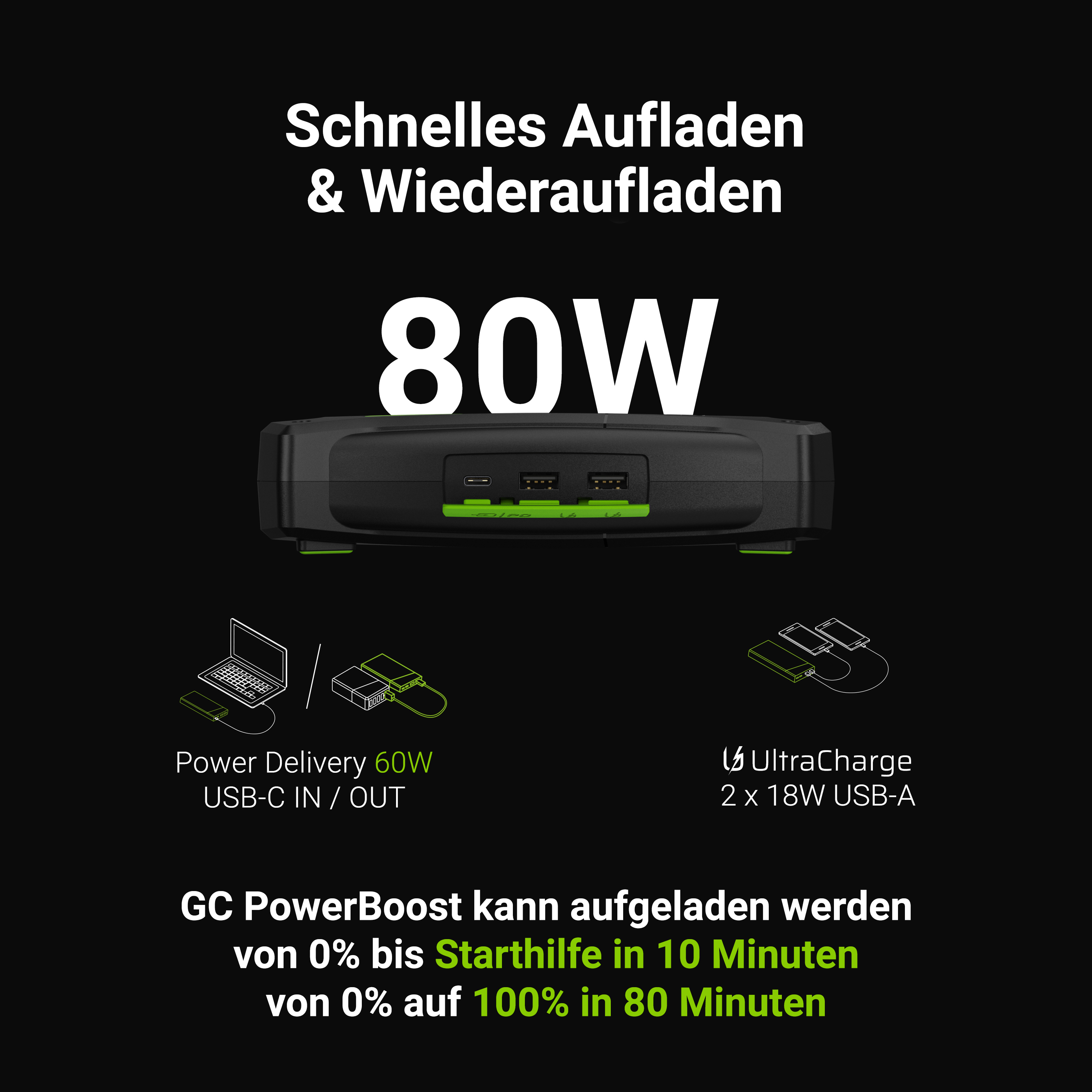 GC PowerBoost Auto Starthilfe Powerbank Booster 16000mAh