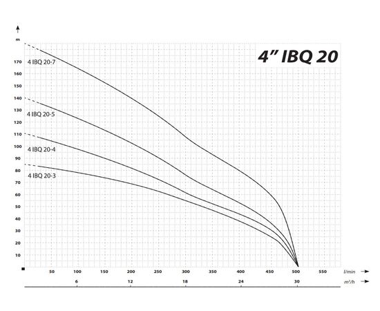 4-Zoll-Hochgeschwindigkeits-Tiefbrunnenpumpe 6000 U/min 500 l/min 110 m 5500 W 320 - 450 V - TISTO