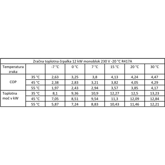 Toplotna črpalka zrak / voda 12 kW monoblok 230 V -20 °C R417A - TISTO