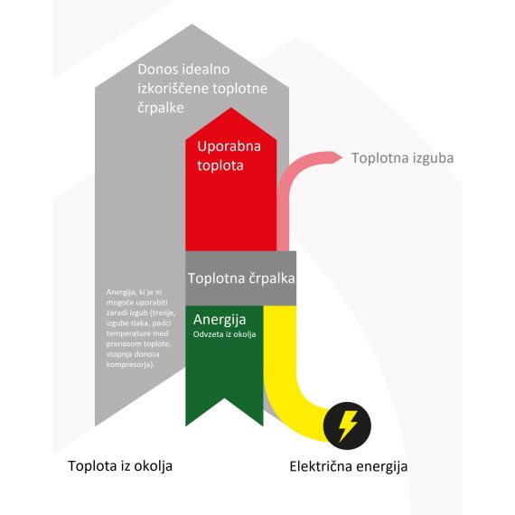 Tepelné čerpadlo vzduch / voda 5 kW monoblok 230 V -20 ° C R417A - TISTO Tepelné čerpadlo vzduch / voda 5 kW monoblok 230 V -20 ° C R417A - TISTO