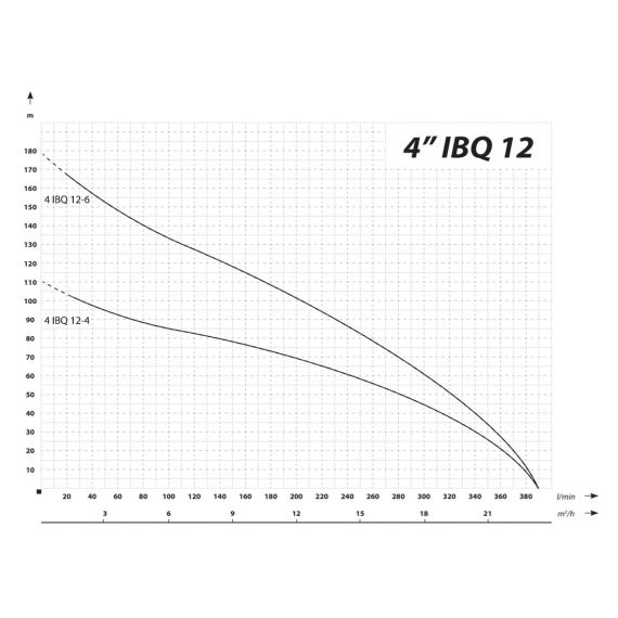Cijevasta potopna pumpa velike brzine 4000 W 23400 L / sat 110 m 98 mm 320 - 450 V - TISTO Cijevasta potopna pumpa velike brzine 4000 W 23400 L / sat 110 m 98 mm 320 - 450 V - TISTO