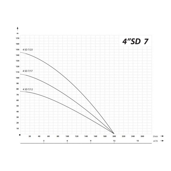 4” wielostopniowa pompa głębinowa odporna na piasek 200 l/min 76 m 1500 W 230 V - TISTO 4” wielostopniowa pompa głębinowa odporna na piasek 200 l/min 76 m 1500 W 230 V - TISTO