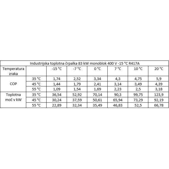 Industrijska toplotna črpalka zrak / voda 83 kW monoblok 400 V -15 °C R417A 5 - TISTO
