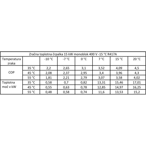 Toplotna črpalka zrak / voda 15 kW monoblok 400 V -15 °C R417A - TISTO