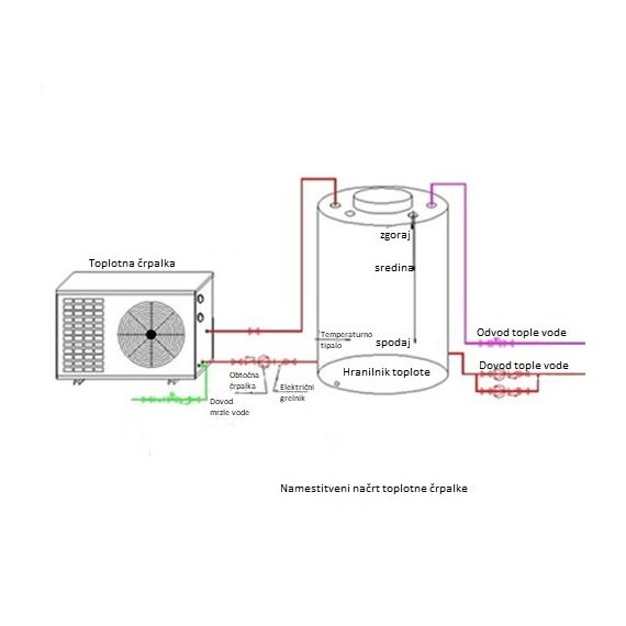 Pompe à chaleur air/eau 18,6 kW monobloc 400 V -25 °C R417A - TISTO Pompe à chaleur air/eau 18,6 kW monobloc 400 V -25 °C R417A - TISTO